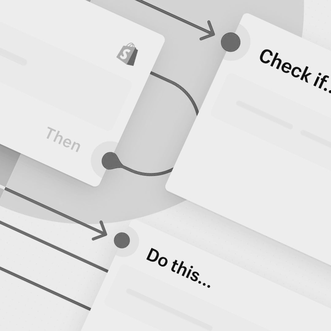 Shopify byMonth arbejdsflowdiagram med bokse: “Check if…”, “Then”, og “Do this…